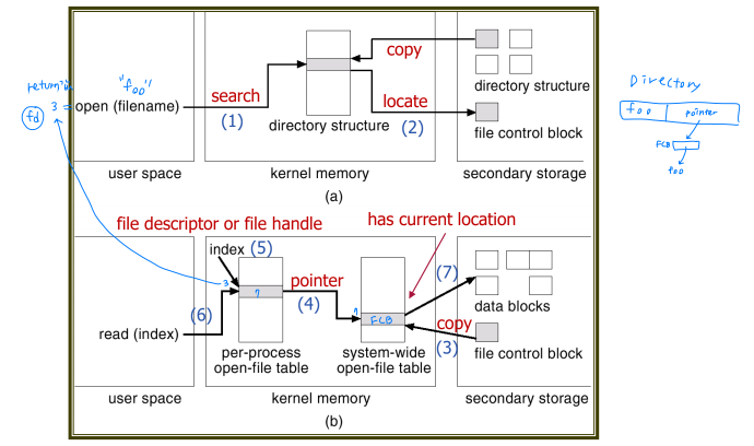 [OS] Ch13-15 File System (2)