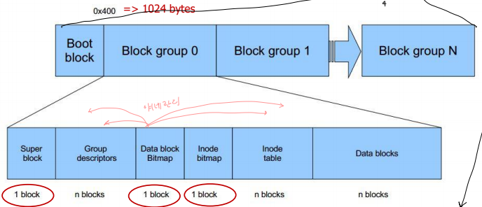 [OS] Ch13-15 File System (3)