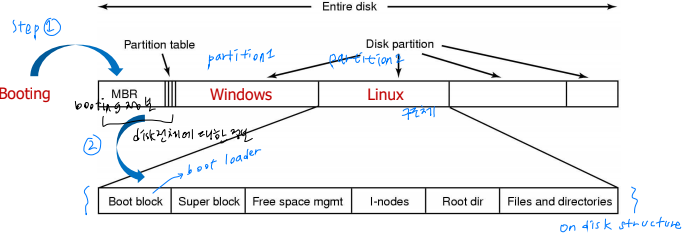 [OS] Ch13-15 File System (2)