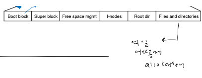 [OS] Ch13-15 File System (2)