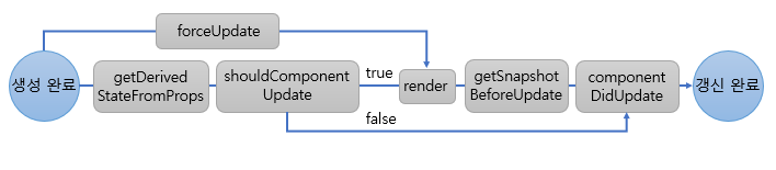 [TIL] React #3