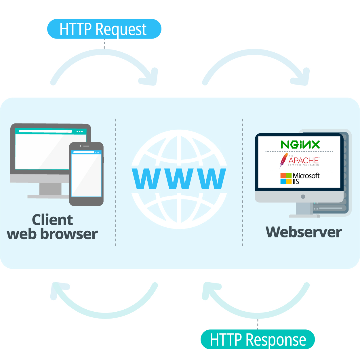 Web Server