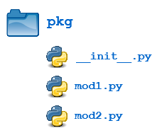 Python Package Loading python Package