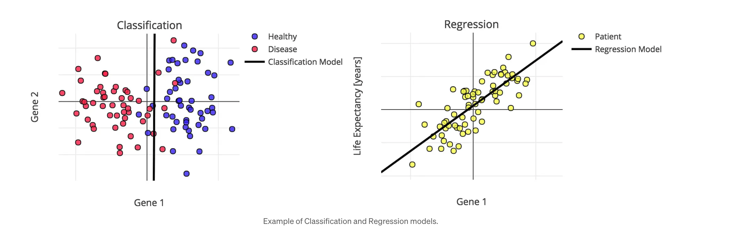 https://towardsdatascience.com/coding-deep-learning-for-beginners-types-of-machine-learning-b9e651e1ed9d