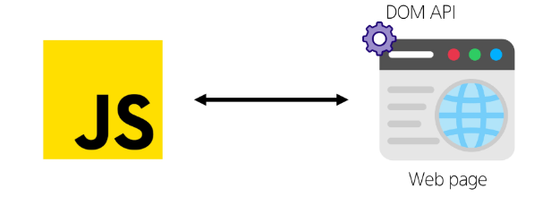 JavaScript - DOM