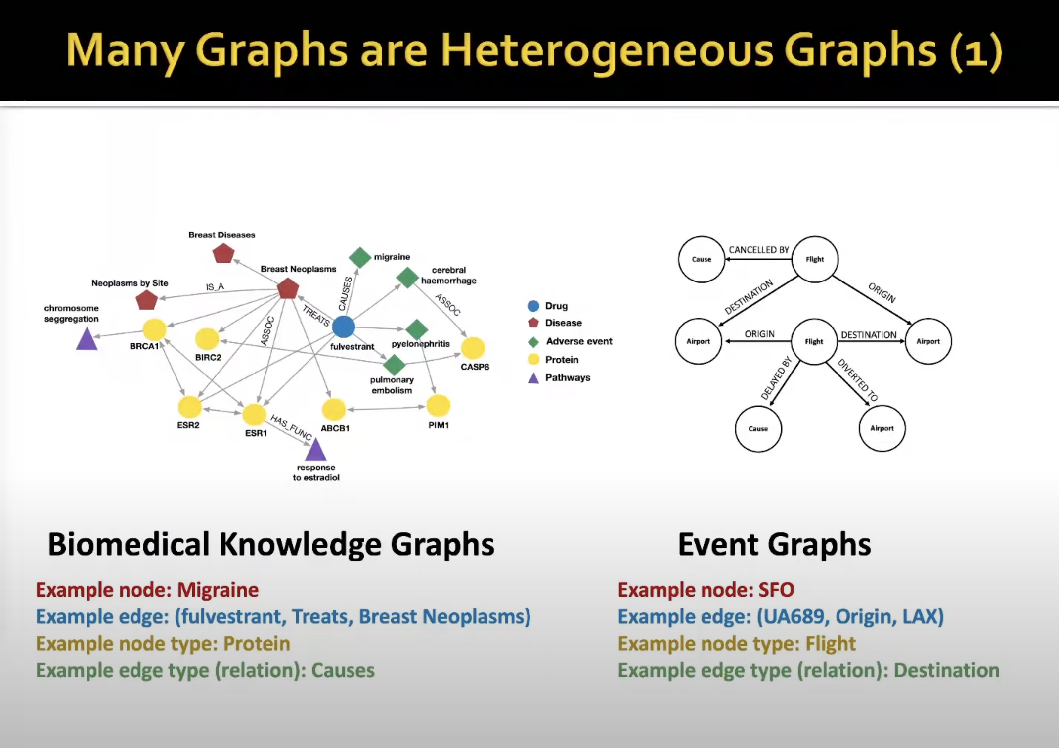 101 Heterogeneous And Knowledge Graph Embedding