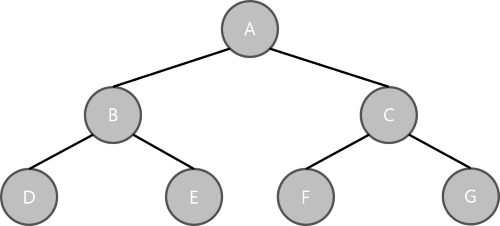[CS] Data Structure Part.4 Tree