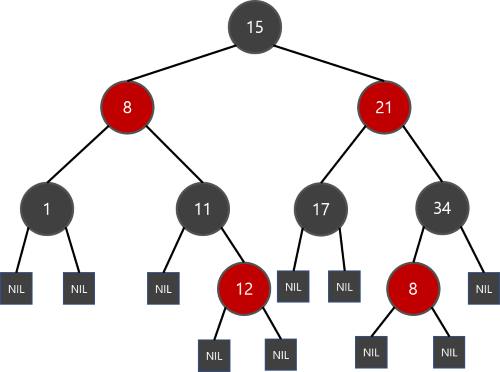 [CS] Data Structure Part.5 Binary Search Tree