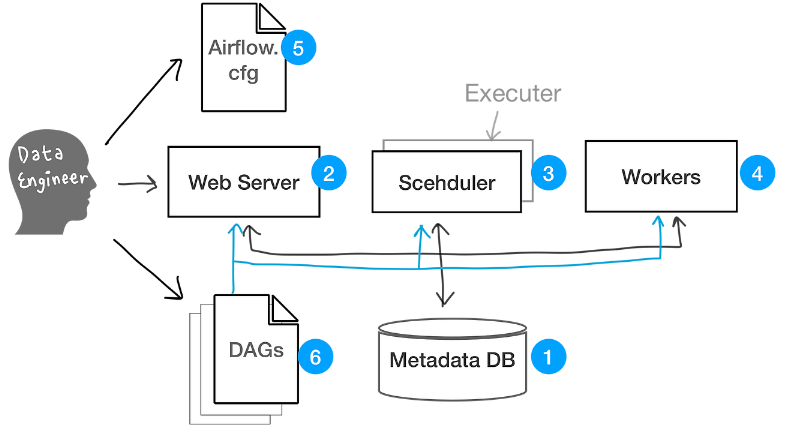 airflow_concept_map