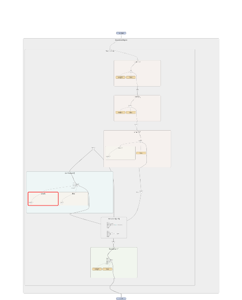 Zero Redundancy Optimizer (ZeRO): 대규모 딥러닝 훈련의 효율적인 메모리 최적화 기법