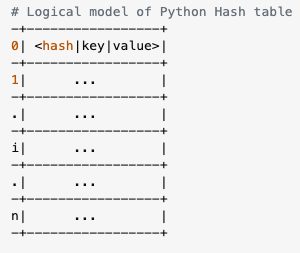 Python Dictionary 내부 구조 (+HashTable)