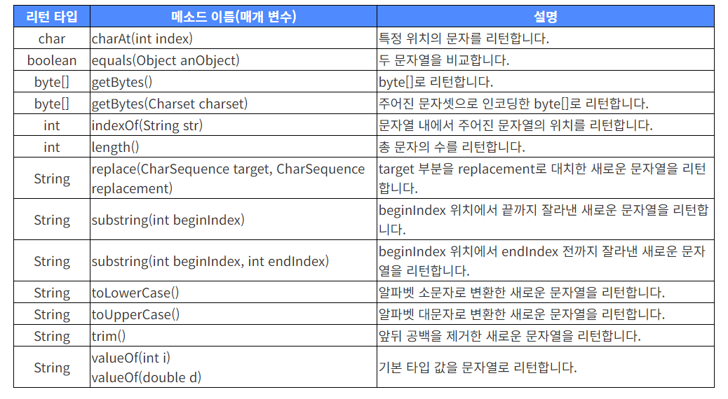 자바(Java) - String과 StringBuilder