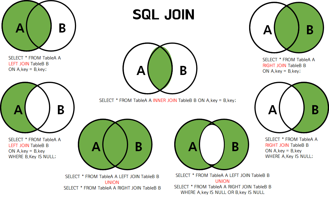 [MySQL] JOIN