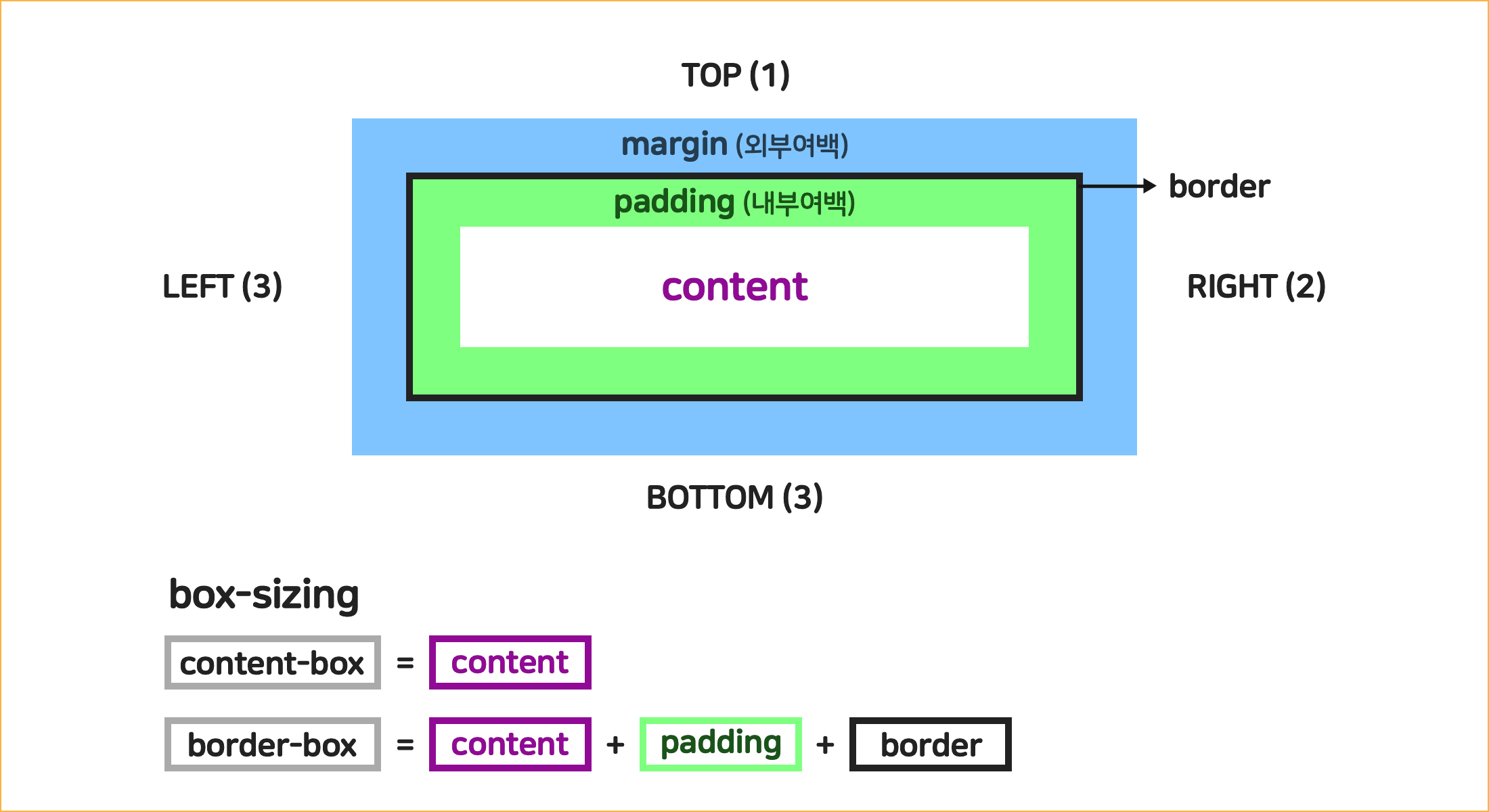 css-box-model