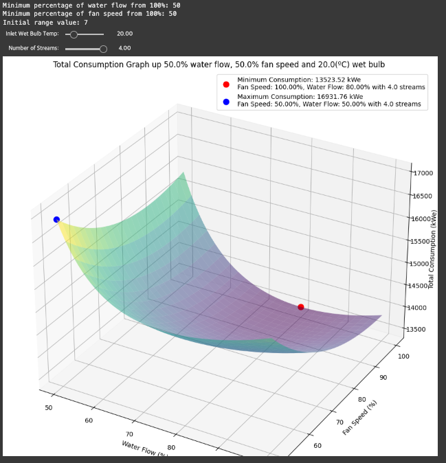 [ARANER Project] Cooling Tower 및 Chiller 에너지 최적화 예측계산 및 시각화 - 3: Fan ...