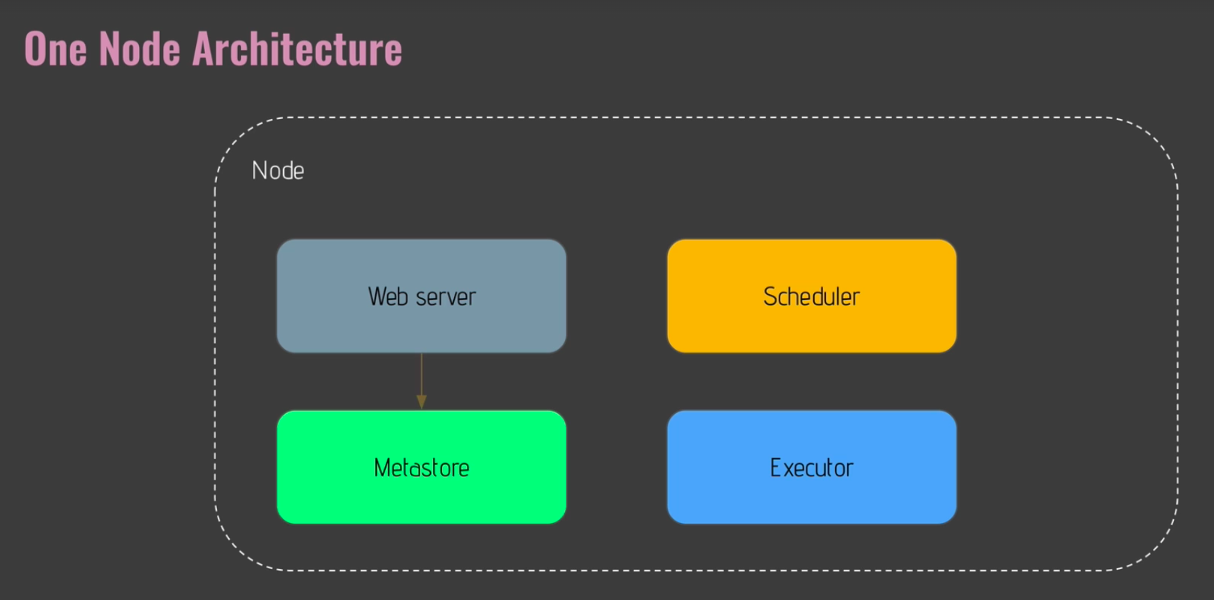 [Airflow] The Complete Hands-On Introduction to Apache Airflow