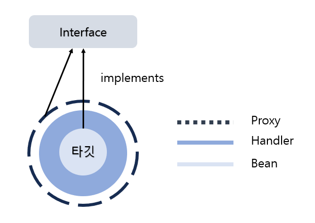 스터디 발표 자료 - 스프링 AOP 프록시: JDK Dynamic Proxy vs CGLIB
