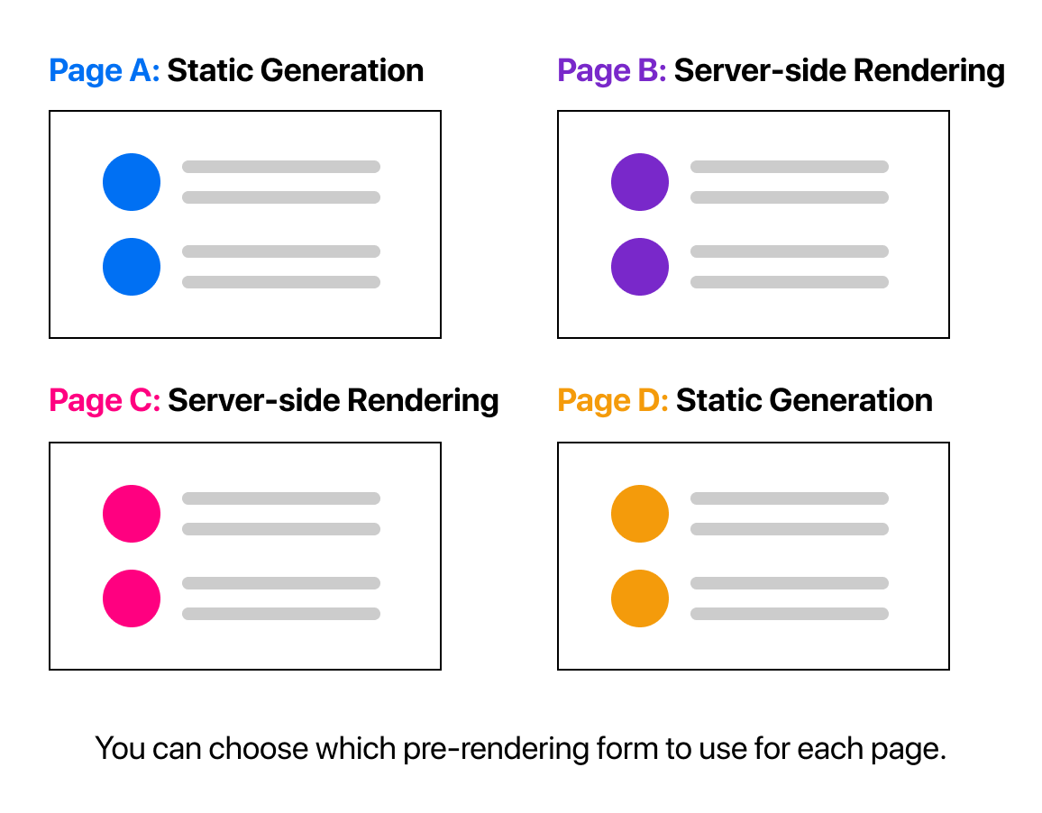 https://nextjs.org/learn/basics/data-fetching/two-forms