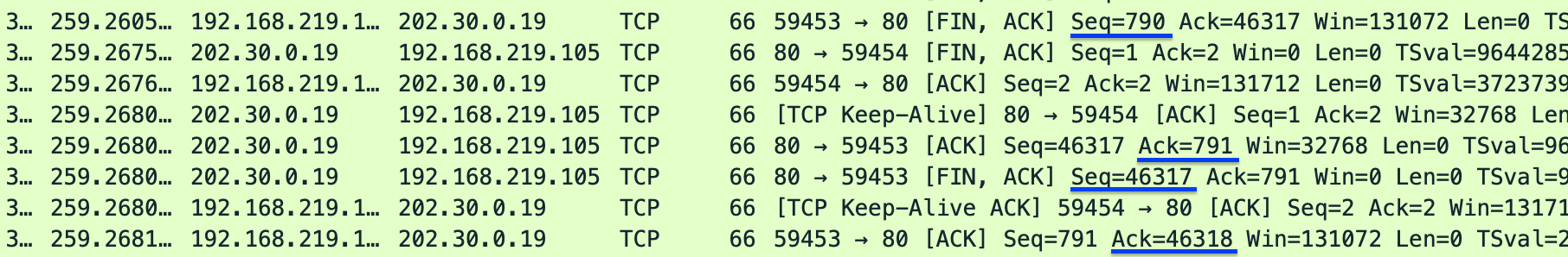 tcp_termination