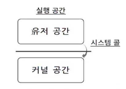 시스템 콜의 동작 방식