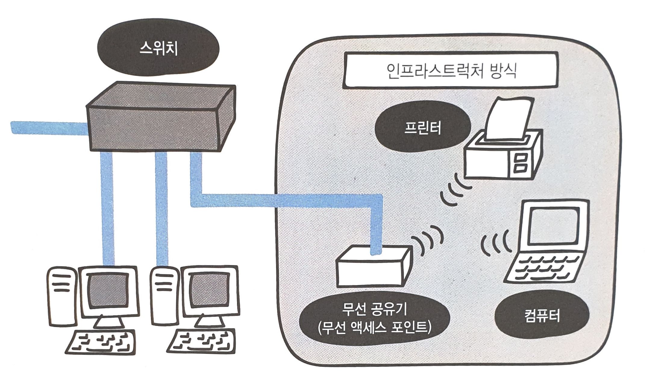 hyejuc (Hye) / 작성글 - velog