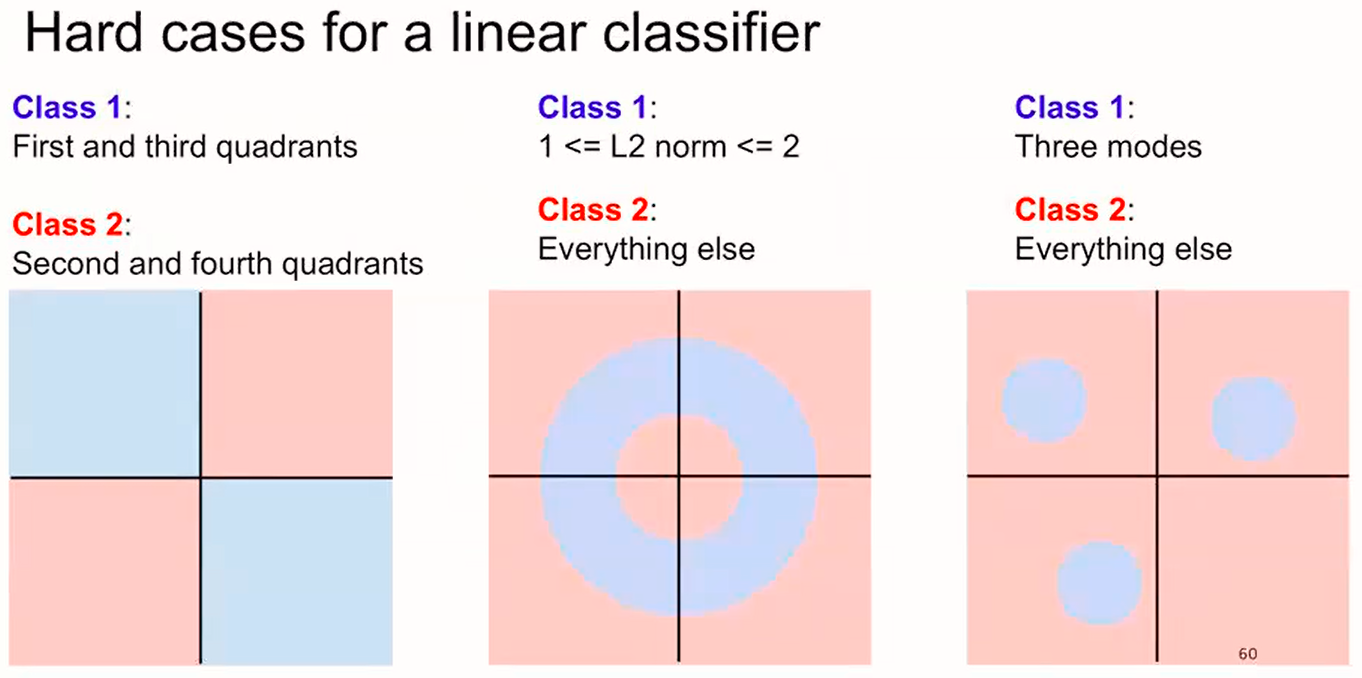 2 Classification Image 2. Image Classification