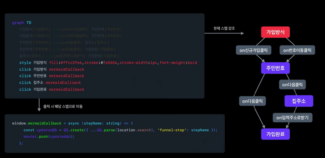 [Slash 23] 퍼널: 쏟아지는 페이지 한 방에 관리하기