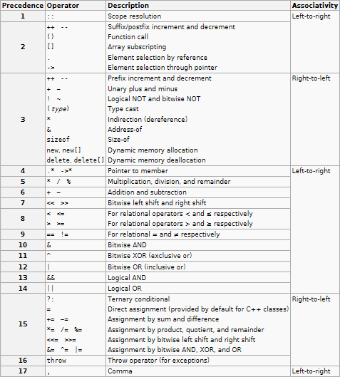 Ch.04 Expressions