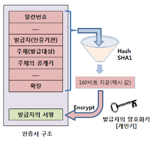 설명