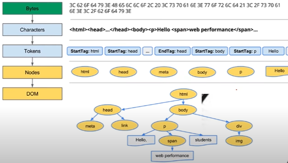 Doocument Object Model Tree Root Example 브라우저의 작동원리