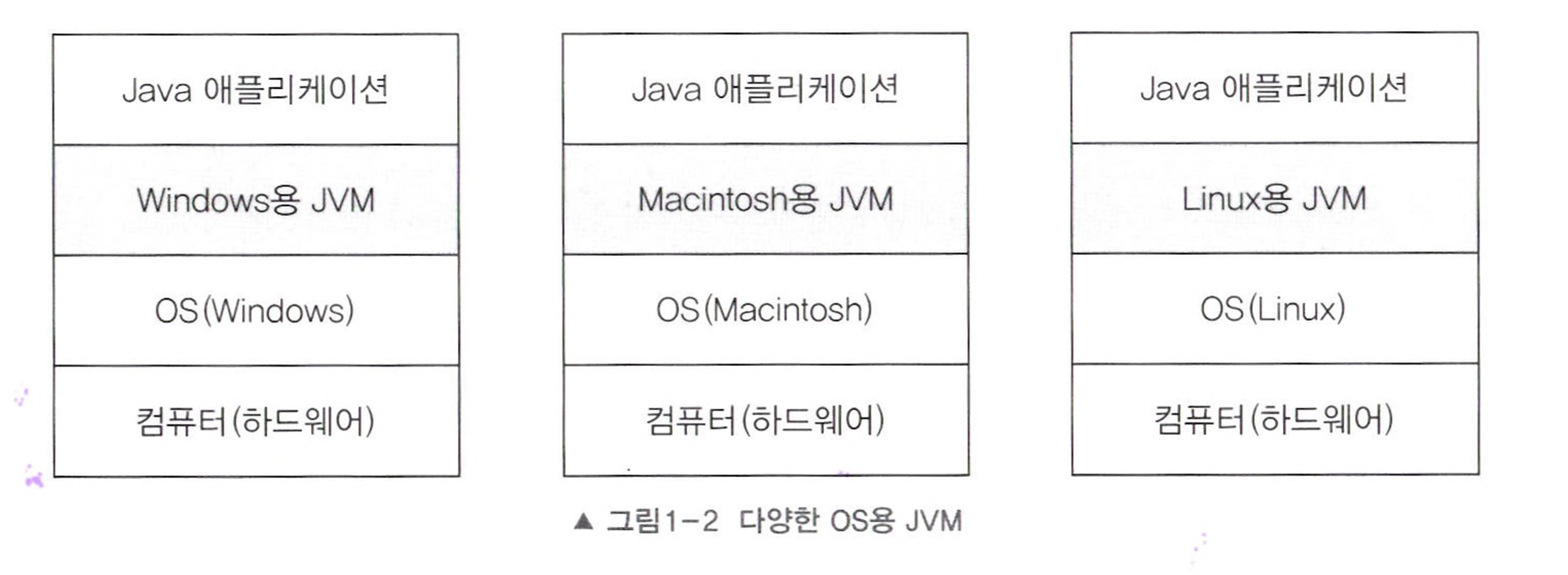 various jvm