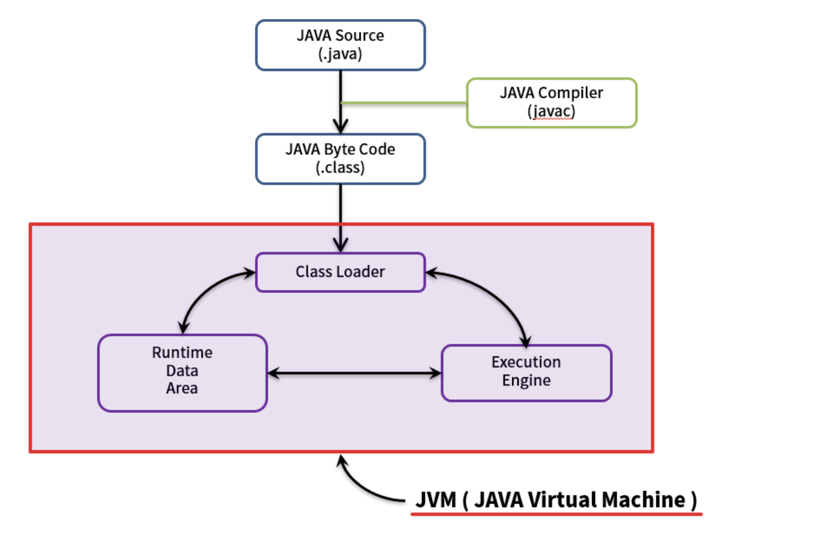 jvm flow