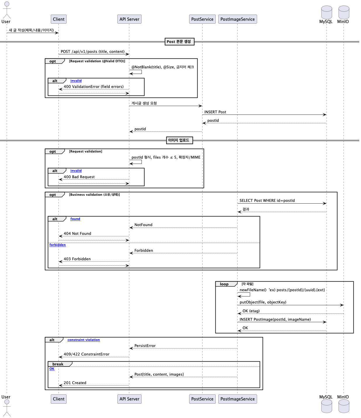 [아키텍처 분석] Spring Transaction Boundary, Propagation