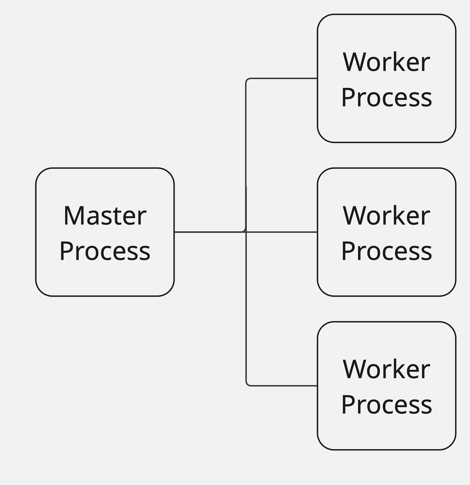 [DevOps] Nginx 알고 쓰자 (Apache 비교)