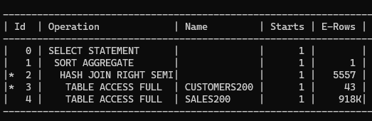 SQL 튜닝 0109