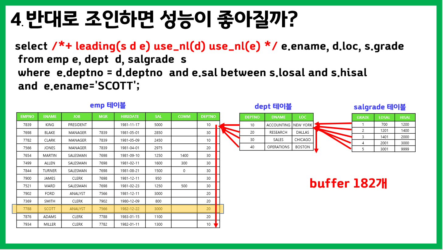 SQL 튜닝 0108