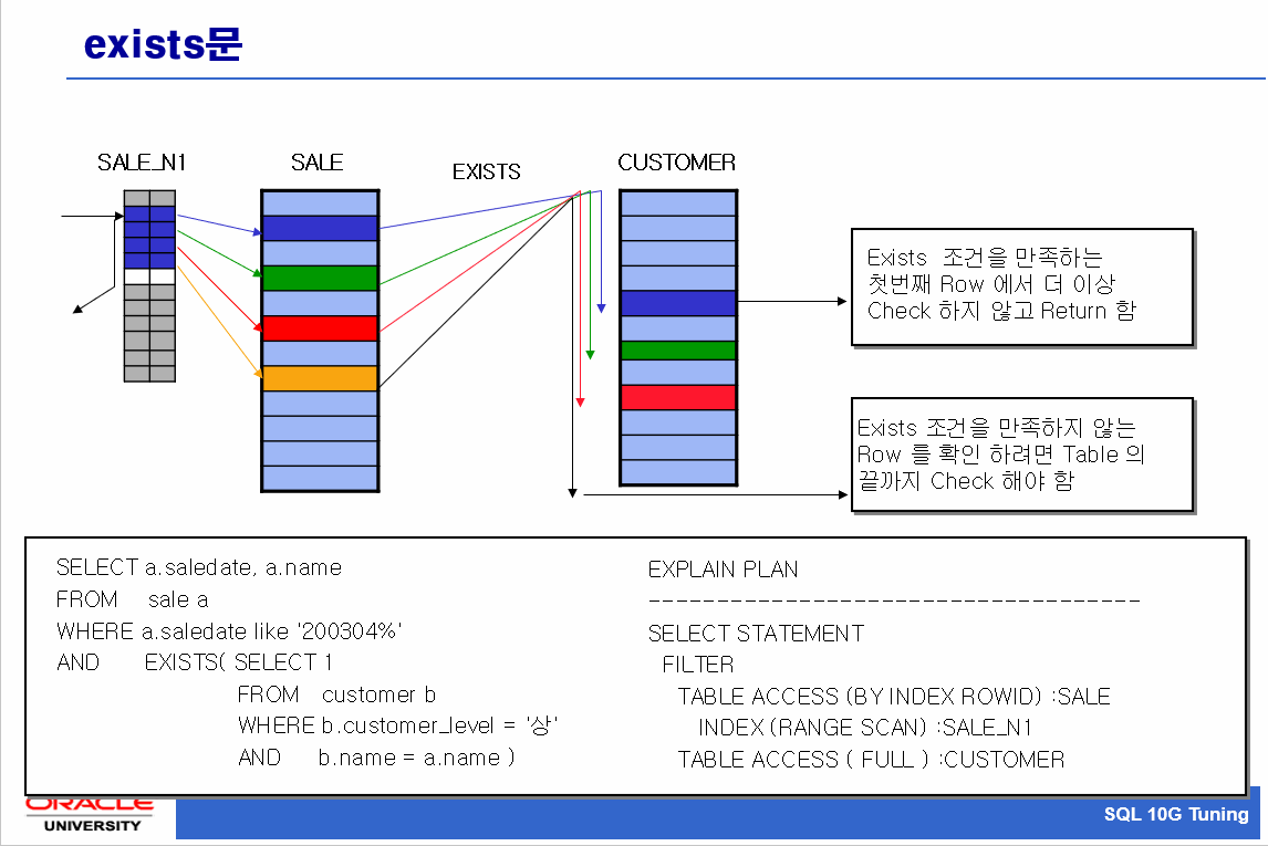 SQL 튜닝 0109