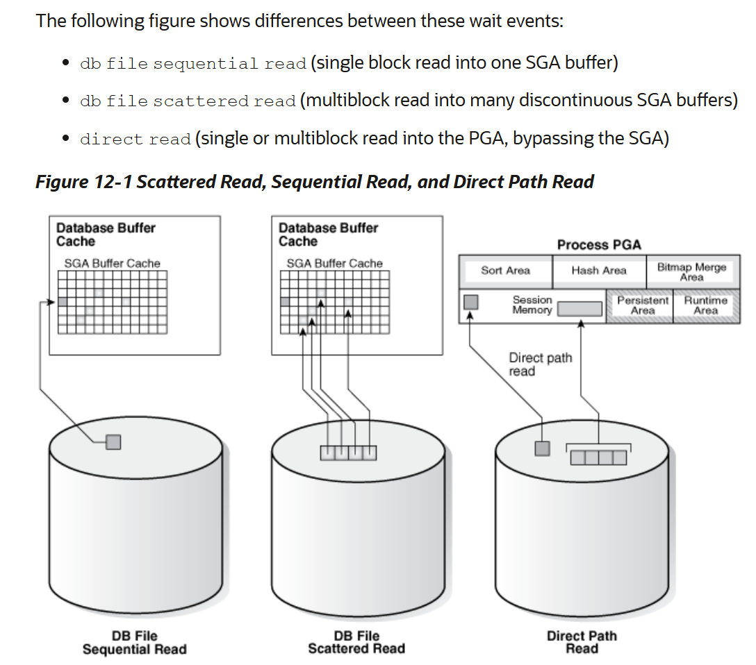 Database Performance Tuning Guide