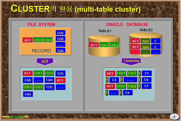 SQL 튜닝 0109