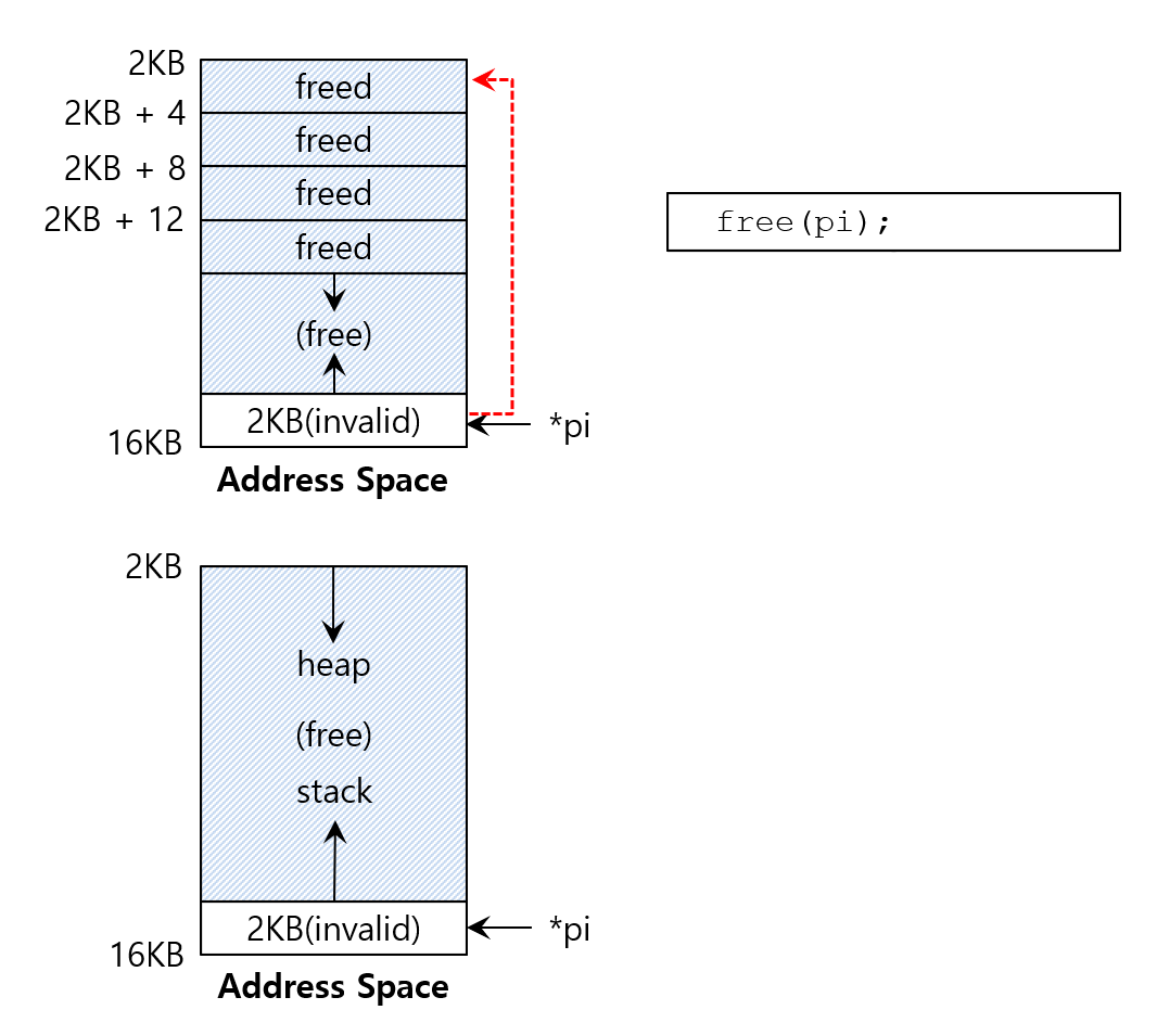 Ch6. Address Space 1
