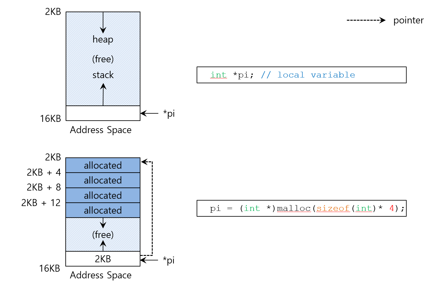 Non Routable Address Space Ch6. Address Space 1