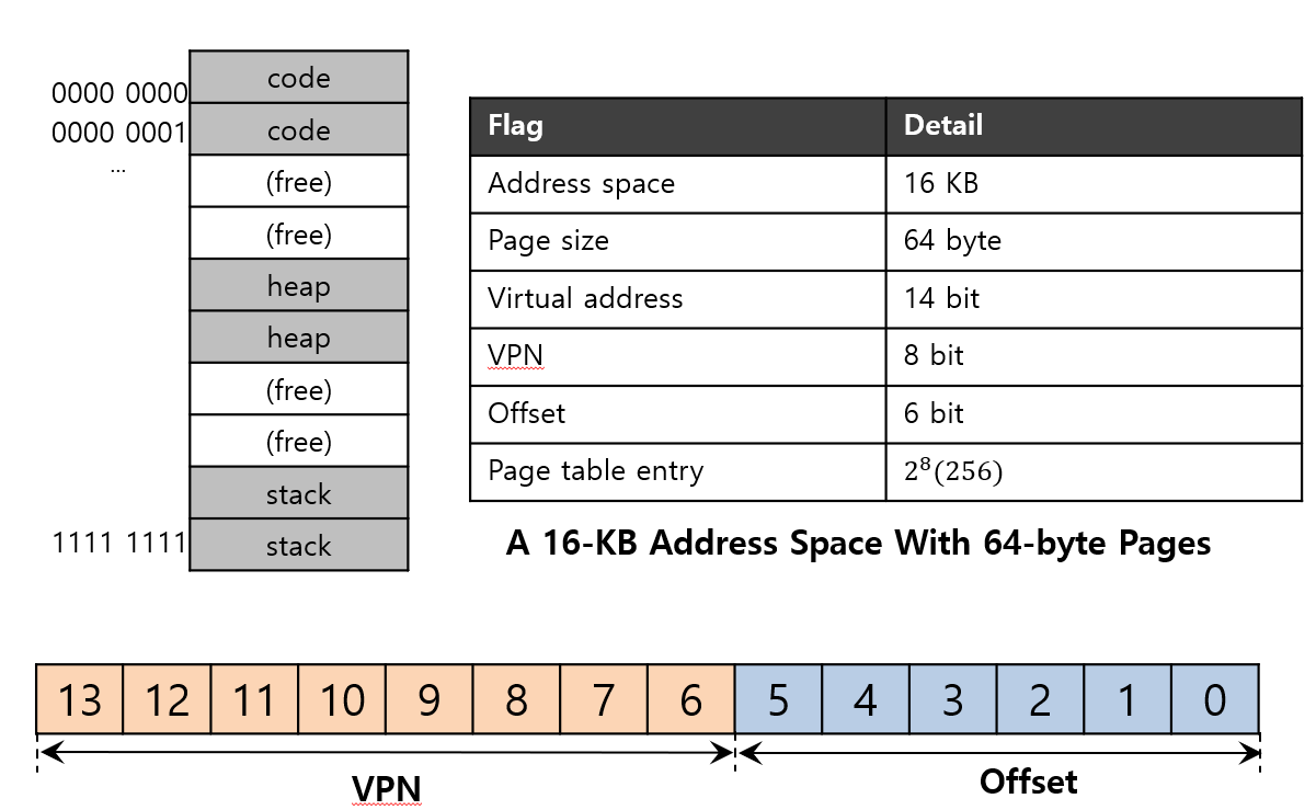 Non Routable Address Space Ch 6. Address Space 2