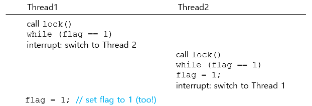 Threadbare Flag Ch 7. Thread 1