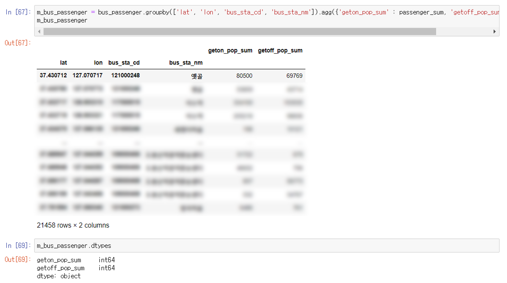python groupby 출력결과 그대로 dataframe으로 저장하기
