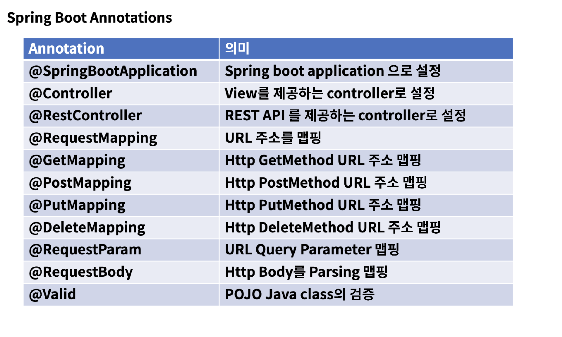 spring-value-annotation-digitalocean