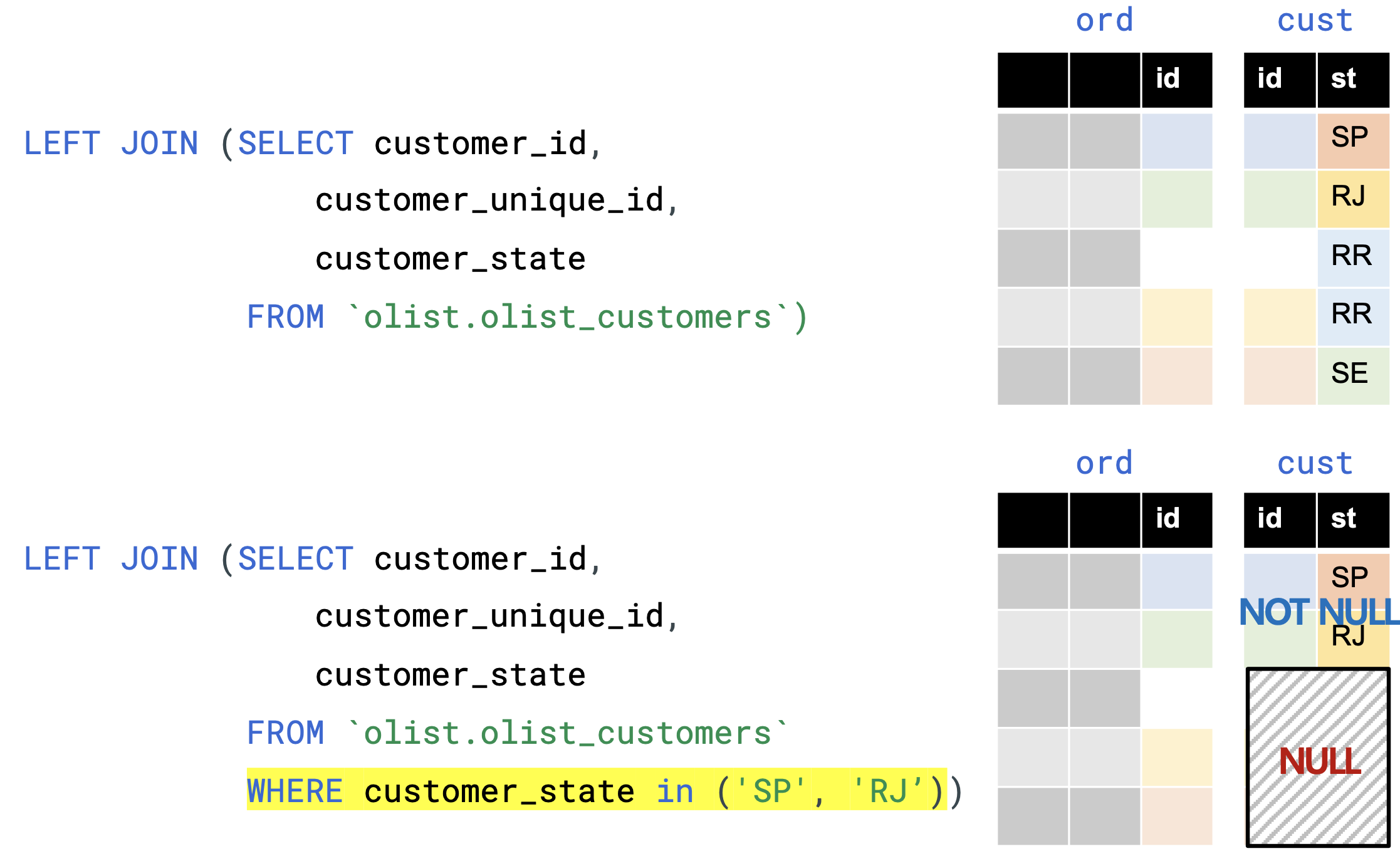 Tableau - Ad Hoc Query