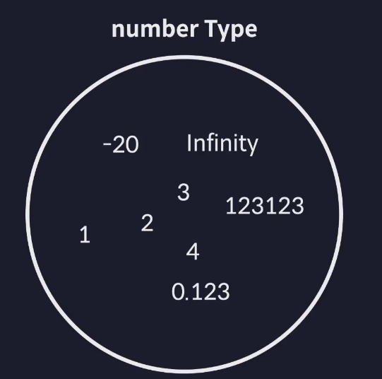 [TypeScript] 타입스크립트 이해하기