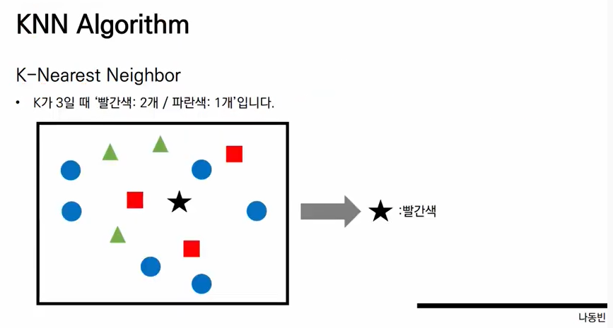 분류(Clasification)란?