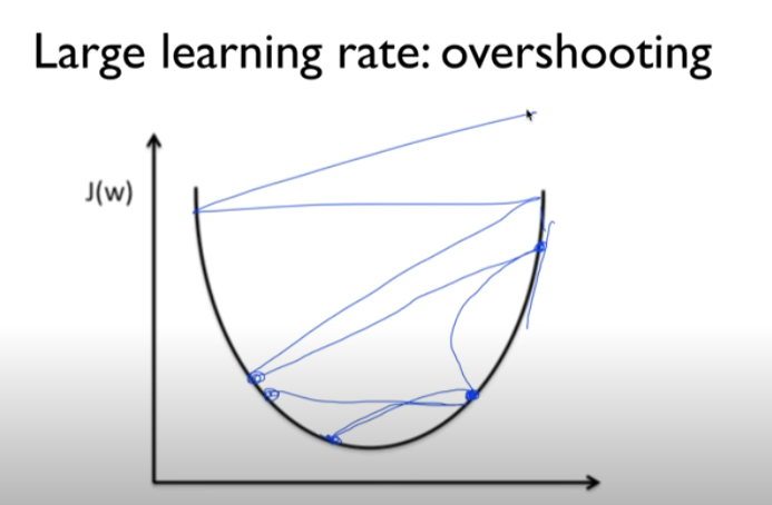 learning-rate-overfitting-regularization-training-testing