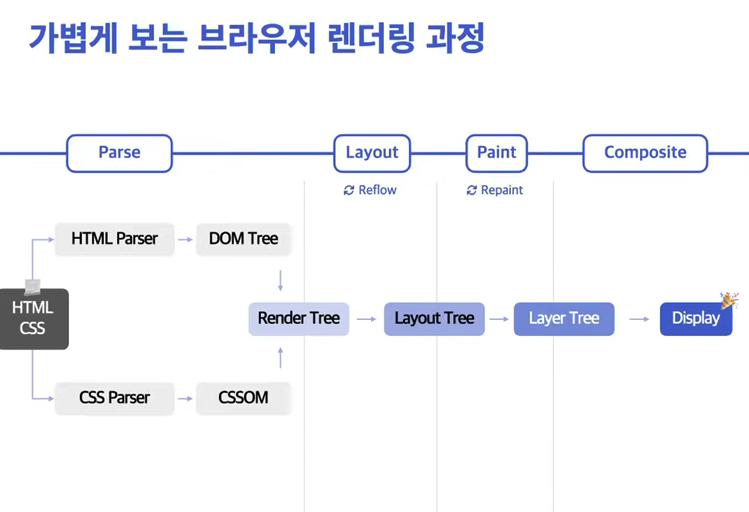 [10분 테코톡] 콤피의 CSS를 통한 브라우저 렌더링 최적화